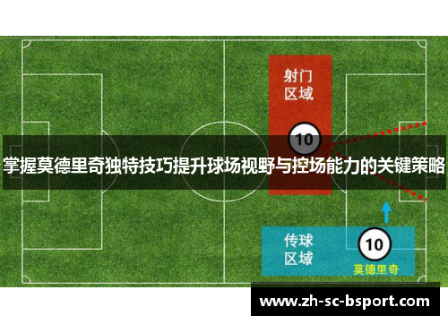 掌握莫德里奇独特技巧提升球场视野与控场能力的关键策略
