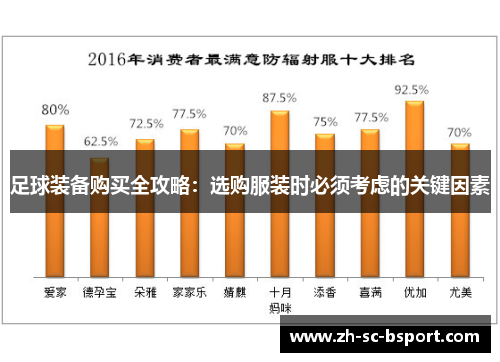 足球装备购买全攻略：选购服装时必须考虑的关键因素