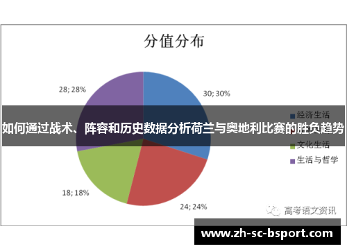 如何通过战术、阵容和历史数据分析荷兰与奥地利比赛的胜负趋势 如何通过战术、阵容和历史数据分析荷兰与奥地利比赛的胜负趋势