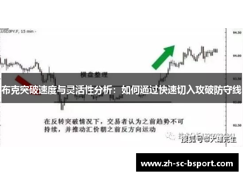 布克突破速度与灵活性分析：如何通过快速切入攻破防守线