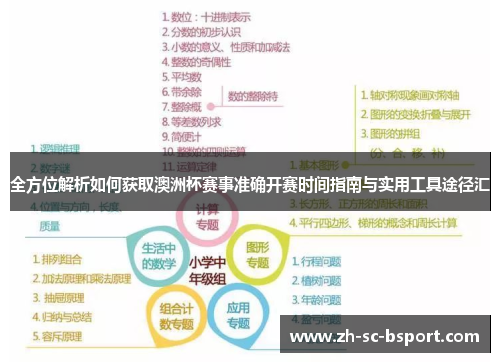 全方位解析如何获取澳洲杯赛事准确开赛时间指南与实用工具途径汇 全方位解析如何获取澳洲杯赛事准确开赛时间指南与实用工具途径汇