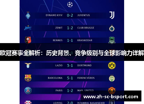 欧冠赛事全解析:历史背景、竞争级别与全球影响力详解 欧冠赛事全解析:历史背景、竞争级别与全球影响力详解
