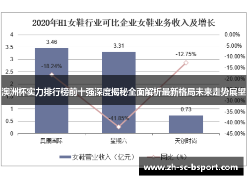澳洲杯实力排行榜前十强深度揭秘全面解析最新格局未来走势展望 澳洲杯实力排行榜前十强深度揭秘全面解析最新格局未来走势展望