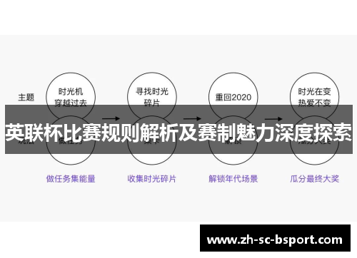 英联杯比赛规则解析及赛制魅力深度探索 英联杯比赛规则解析及赛制魅力深度探索