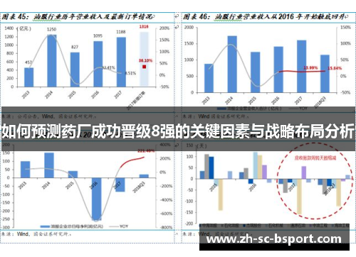 如何预测药厂成功晋级8强的关键因素与战略布局分析