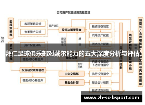 拜仁足球俱乐部对戴尔能力的五大深度分析与评估