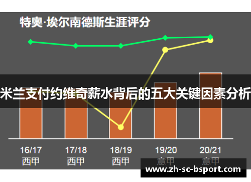 米兰支付约维奇薪水背后的五大关键因素分析 米兰支付约维奇薪水背后的五大关键因素分析