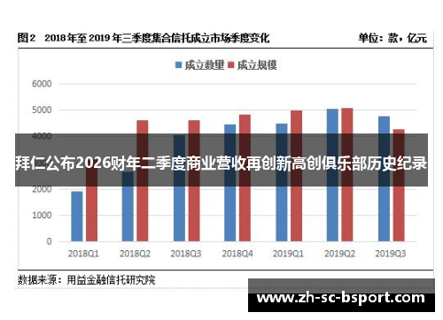 拜仁公布2026财年二季度商业营收再创新高创俱乐部历史纪录