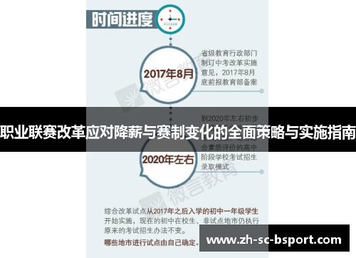 职业联赛改革应对降薪与赛制变化的全面策略与实施指南