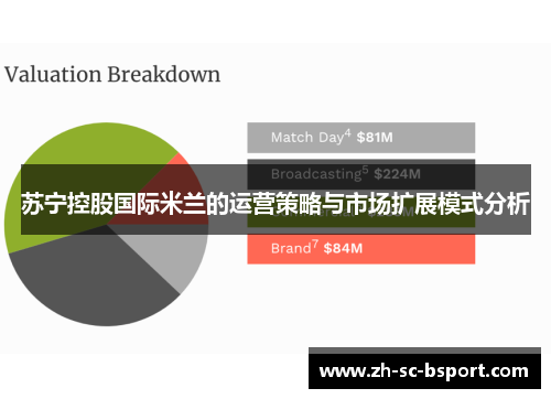 苏宁控股国际米兰的运营策略与市场扩展模式分析