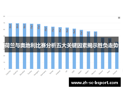 荷兰与奥地利比赛分析五大关键因素揭示胜负走势