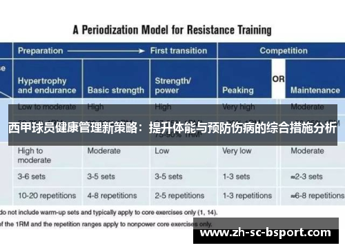 西甲球员健康管理新策略：提升体能与预防伤病的综合措施分析