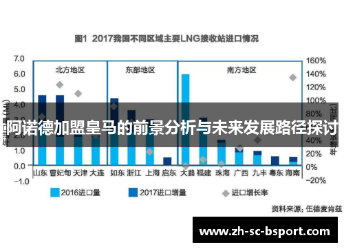 阿诺德加盟皇马的前景分析与未来发展路径探讨